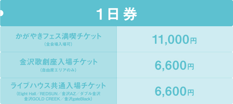 1日券