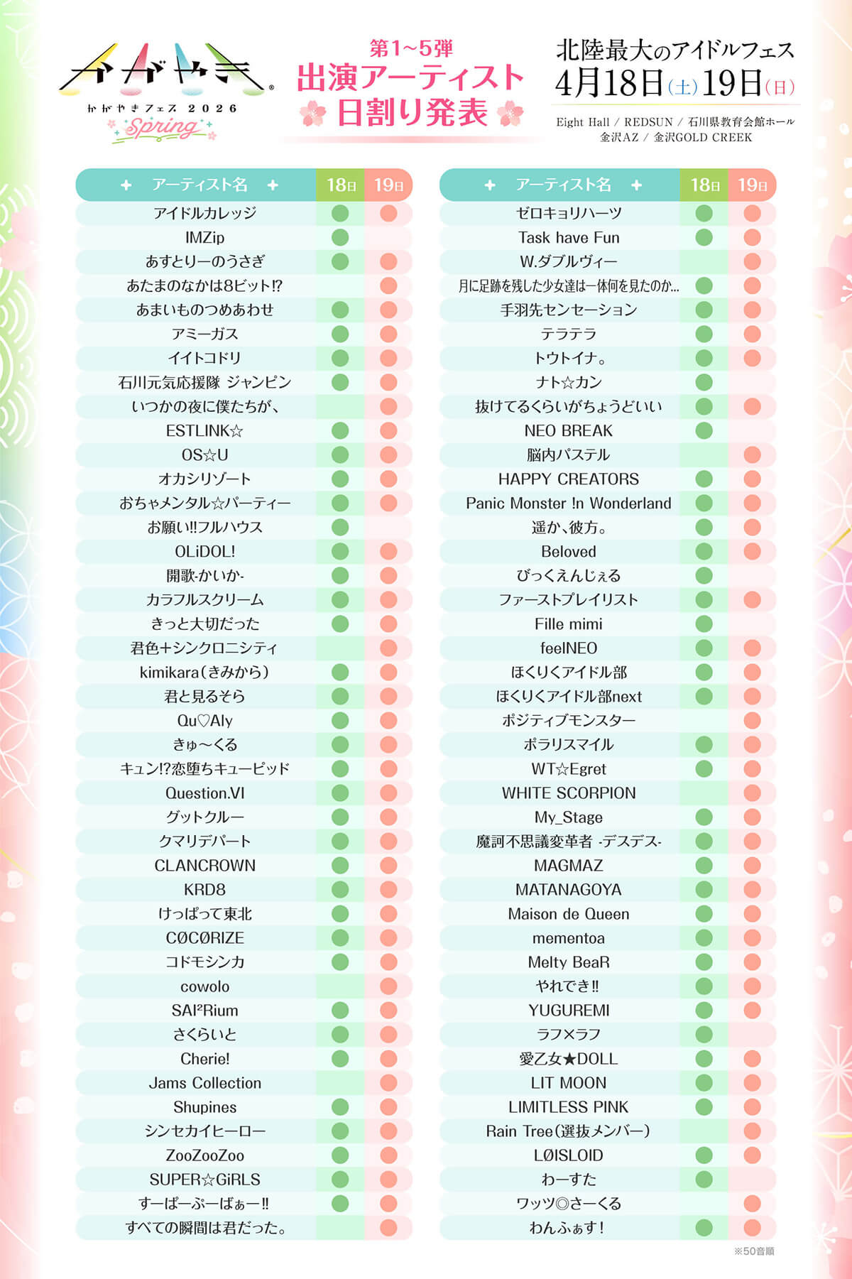 第5弾出演アーティスト